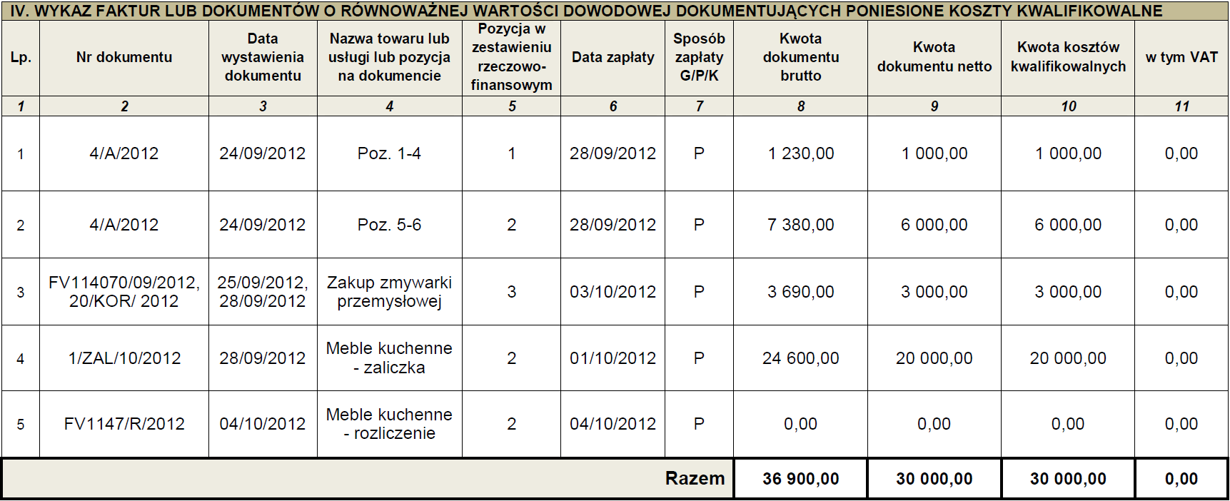 Omyłki rachunkowe i pisarskie