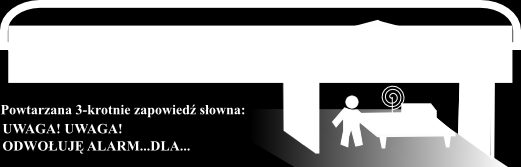 3. Odwołanie Odwołanie alarmu informuje nas o przejściu niebezpieczeństwa.