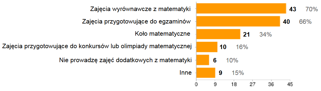 III. Obszar badawczy - praca z uczniem Proszę