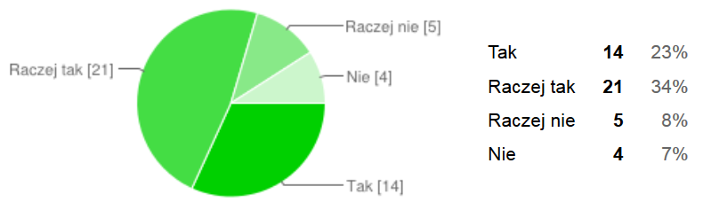 III. Obszar badawczy - praca z uczniem Czy