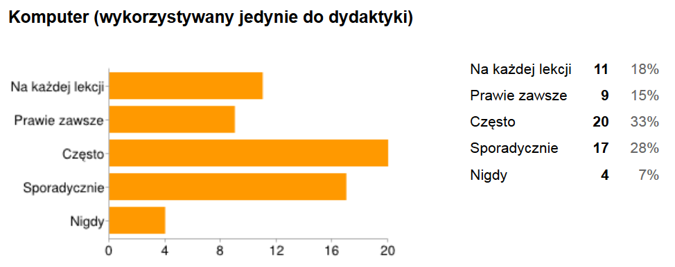 IV. Obszar badawczy - wykorzystywanie technologii multimedialno-komputerowej Proszę