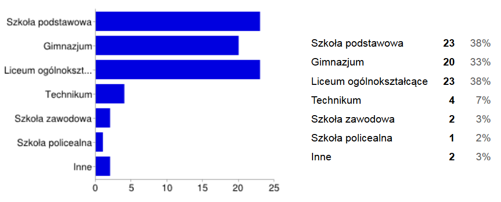 I. Obszar badawczy sfera zawodowa