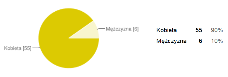 I. Obszar badawczy sfera