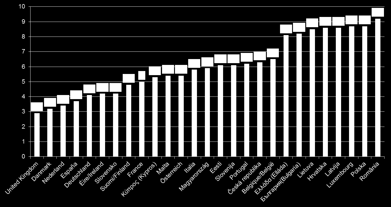 Liczba zabitych Dane za 2013 r.