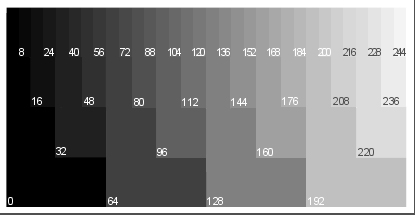 że w przypadku przestrzeni RGB, trójki wartości piksela są podawane w kolejności (b0, g0, r0), (b1, g1, r1) itd., a nie w kolejności na jaką wskazywała by nazwa RGB.