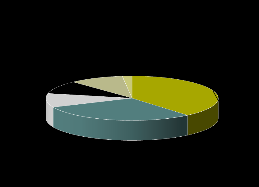 Jakie korzyści daje przystąpienie do Medycznej Grupy Zakupowej? 1. Uzyskanie korzystnych warunków cenowych u dostawców. 49,12 % Jaki maksymalny rabat możesz otrzymać?