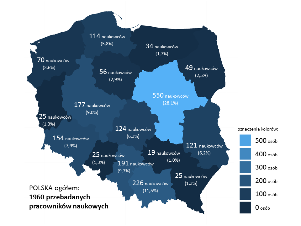 Niewielkie zainteresowanie przedsiębiorstw 57% 75% 77% Ograniczony dostęp do publicznych źródeł finansowania tego typu prac 47% 47% 6 Brak czasu wynikający z obowiązków dydaktycznych Brak czasu