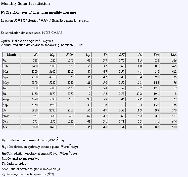 2. W menu pomocy odszukaj opisu pogodowych baz danych dostępnych na portalu (A) oraz znaczenia poszczególnych parametrów dostępnych w tych bazach A 3.