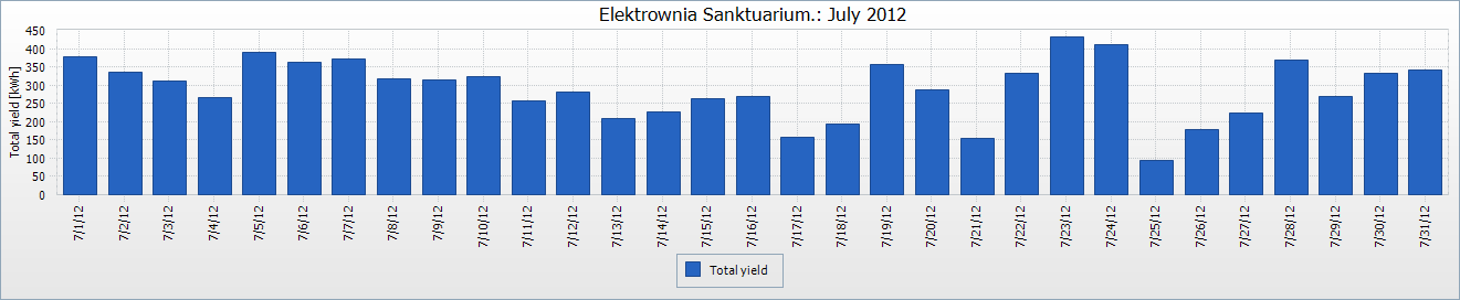 Charakterystyka obiektu Sanktuarium Produkcja