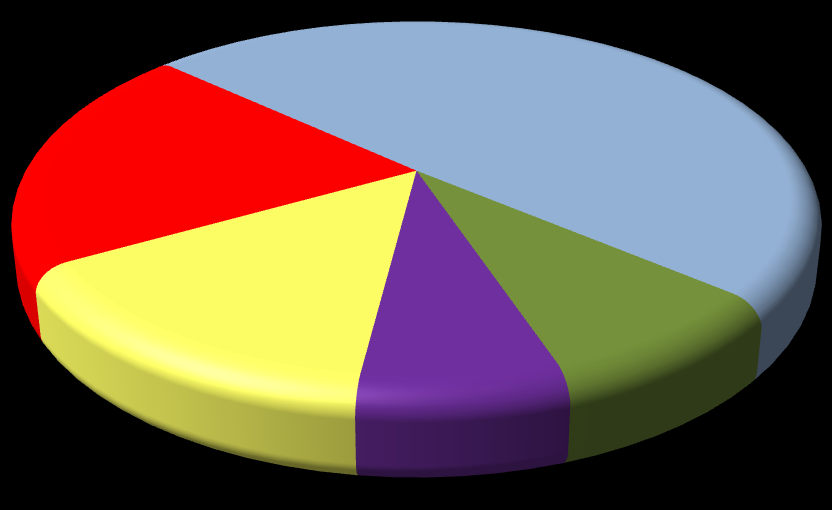 Struktura leczonych z mi spowodowanymi używaniem środków psychoaktywnych w jednostkach psychiatrycznej opieki ambulatoryjnej (%) w 2012r.