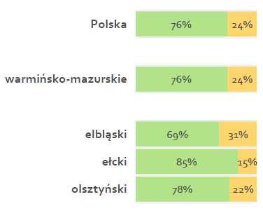 Zewnętrzne finansowanie bardziej dostępne dla przedsiębiorców Ocena dostępności zewnętrznego finansowania Źródła finansowania firmy 101,0 100,0 99,0 98,0 97,0