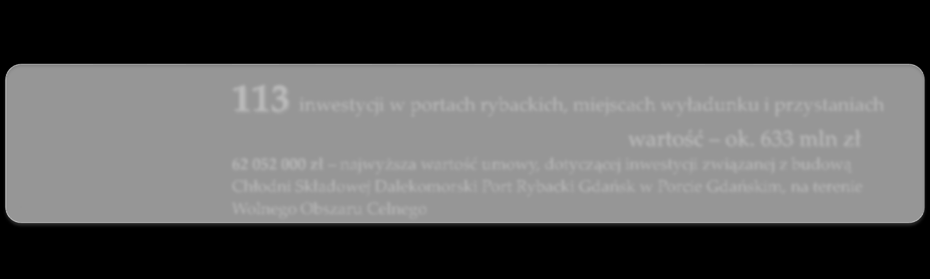 Wybrane efekty realizacji PO RYBY 2007-2013 6 103 umowy podpisane z podmiotami związanymi z rybołówstwem morskim w ramach instrumentów związanych z zarządzaniem flotą rybacką łącznie wypłacono ok.