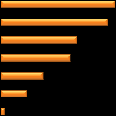 Gdzie najczęściej kupuje Pan/i książki? tradycyjna księgarnia księgarnia internetowa 63% 67% księgarnia z tanią książką aukcje w Internecie (np.