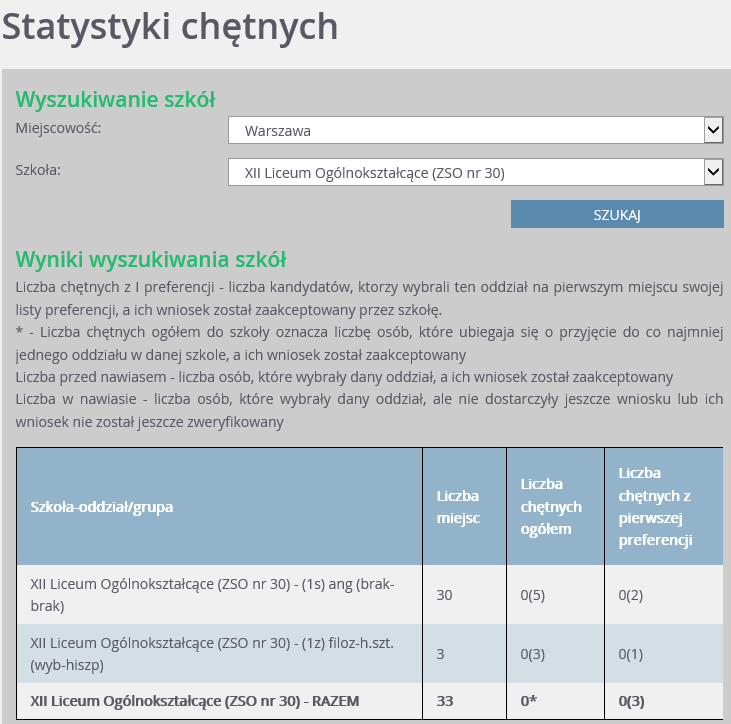 Podstawowe informacje o systemie Nabór Szkoły ponadgimnazjalne liczbie chętnych ogółem do szkoły, co oznacza liczbę osób, które ubiegają się o przyjęcie do co najmniej jednego oddziału w danej