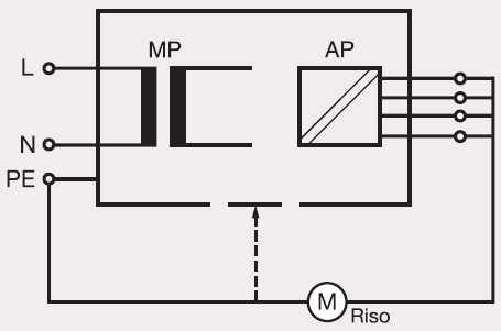 7. TEST REZYSTANCJI IZOLACJI W przeciwieństwie do badań określonych w treści normy IEC 60601, norma EN 62353 określa dokładnie metodę badania izolacji urządzenia medycznego.