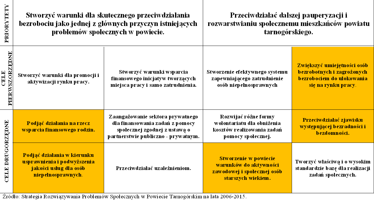 WYBRANY WARIANT ROZWIĄZANIA