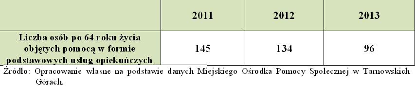 Osoby starsze korzystające z