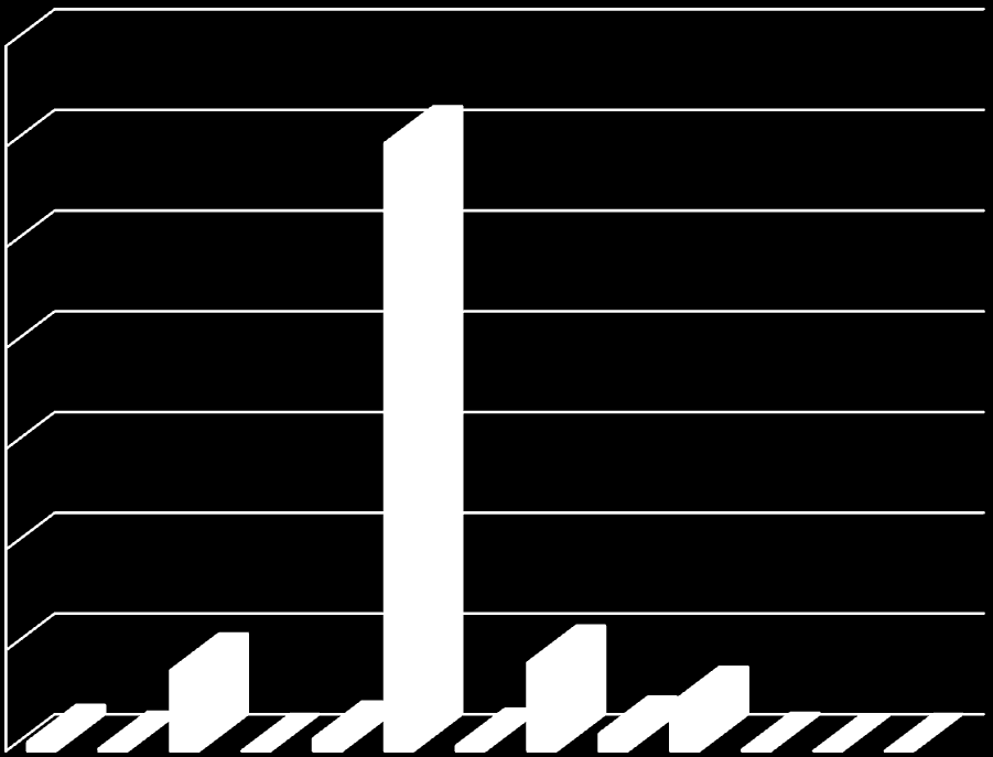 Wykres Nr 9 Struktura wykonanych pochodnych od wynagrodzeń budżetu MIASTA BIAŁEGOSTOKU za 2013 rok w ujęciu działowym 70 000 000 60 000 000 50 000 000 40 000 000 30 000 000 20 000 000 10 000 000 0 1