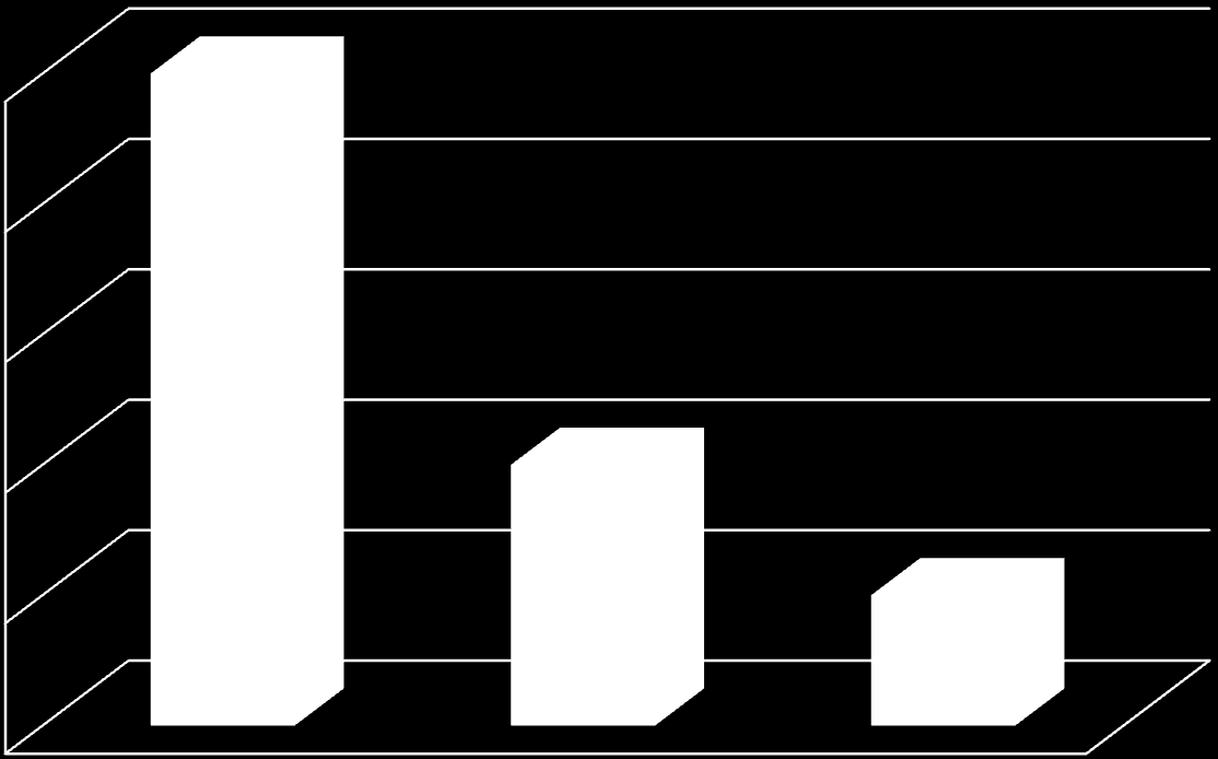 Statystyki Wyniki konkursu FP7-PEOPLE-2007-3-1-IAPP 5 4 3 5 Nadesłane - 103 Zaakceptowane - 41 Łączna liczba partnerów - 165 Polskie instytucje