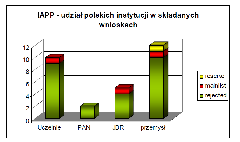 Wyniki konkursu