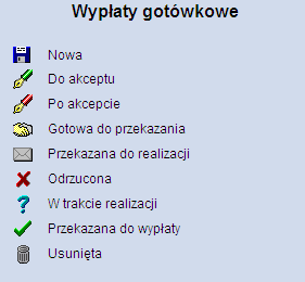 Możliwość II Do realizacji zlecenia wypłaty potrzebne są dwa podpisy.