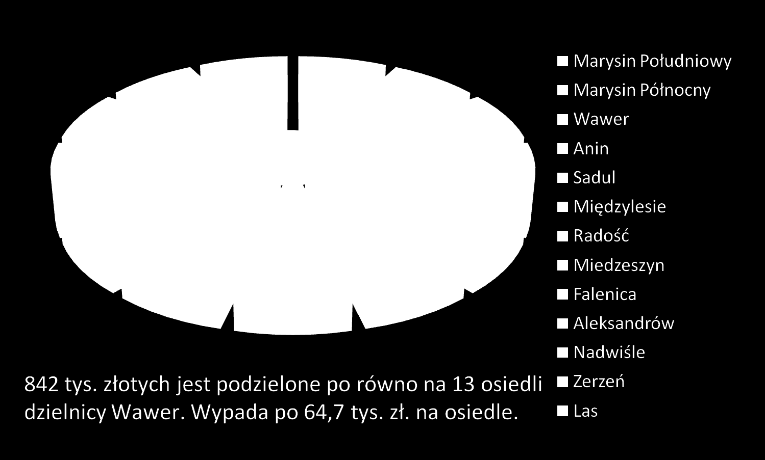 Przydział kwot
