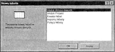 IV. MS ACCESS Tworzenie tabel Tworzenie tabeli w widoku projektu Najbardziej elastycznym sposobem tworzenia nowej tabeli jest tworzenie jej w Widoku Projektu.