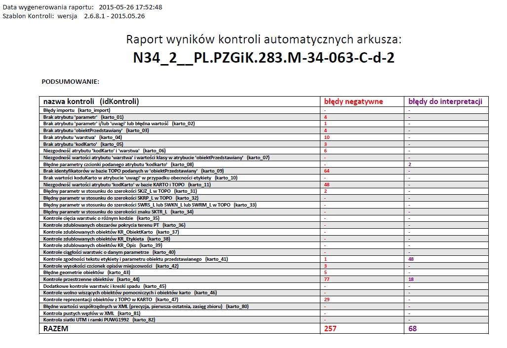 Wykorzystujemy aplikacje, które w sposób automatyczny