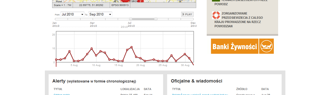 Source Ushahidi Pracownia Stocznia