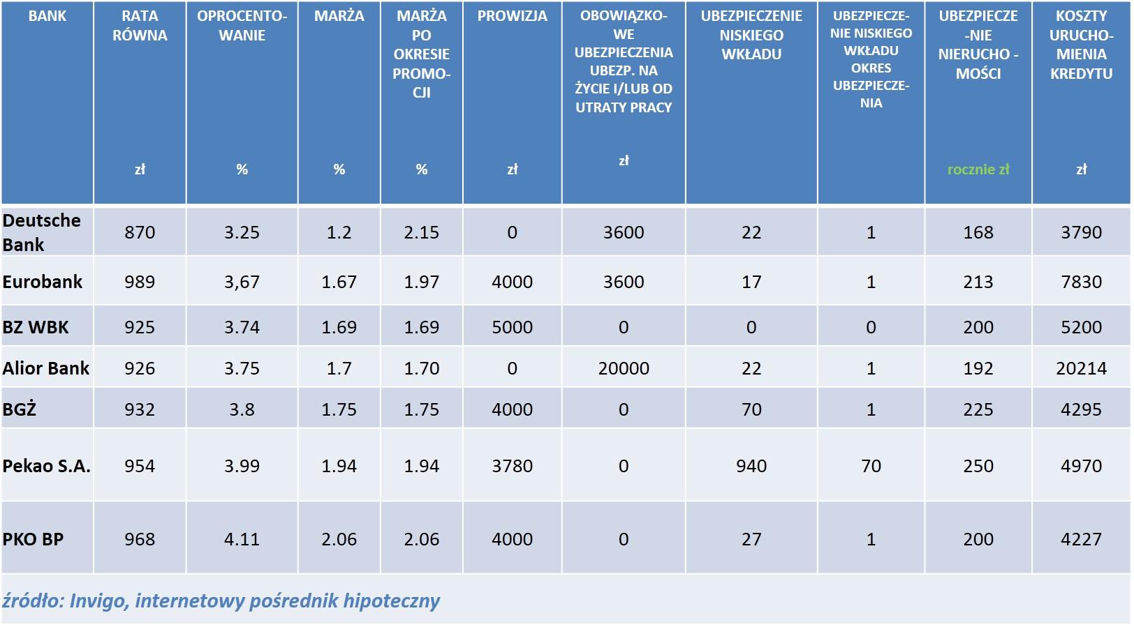 Kredyty dostępne w ramach programu Mieszkanie dla Młodych Grudzień 2014 był rekordowym miesiącem pod względem liczby wniosków składanych o dofinansowanie zakupu mieszkania w ramach programu MdM do