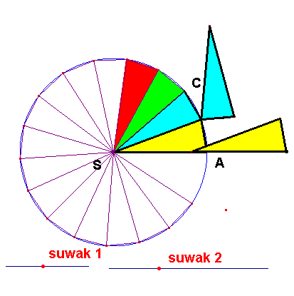 Temat: Koło Rysunek 3. Pole koła Źródło: B. Pabich. Odkrywanie geometrii i elementy astronomii. Kraków 007. Temat: Kąty wpisane Rysunek 4.