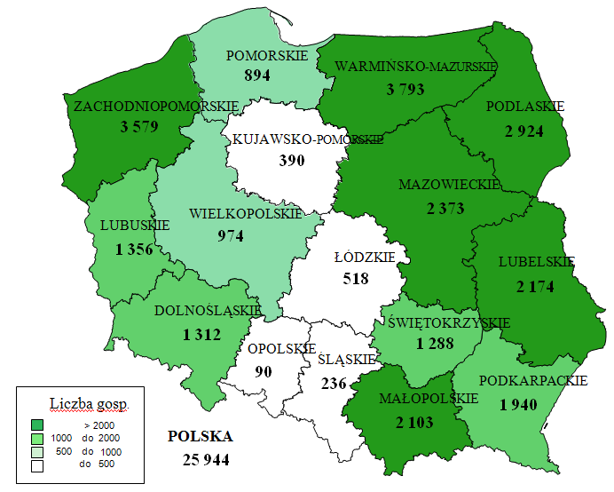 Liczba gospodarstw