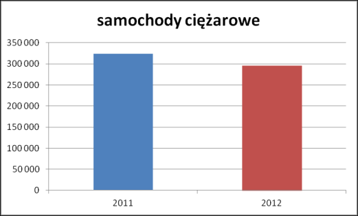 Rejestracje pojazdów w UE w 2012 r.