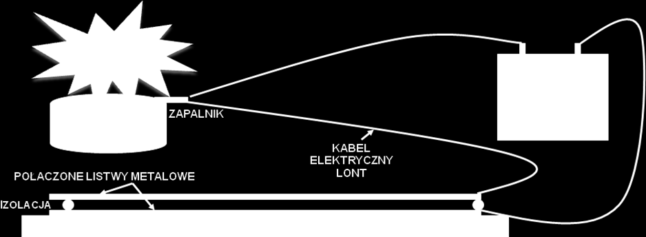 - materiał wybuchowy (MW); - środek inicjujący wybuch; - źródło zasilania (opcjonalnie); - kadłub (opakowanie); - element zwiększający skuteczność IED (opcjonalnie). Tomasz CISZEWSKI, Antoni MONDEL 2.
