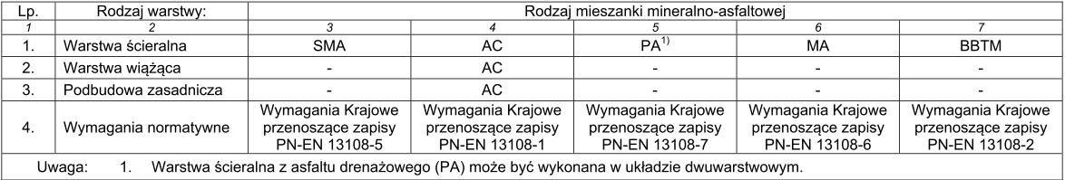 Wymagania materiałowe i technologiczne