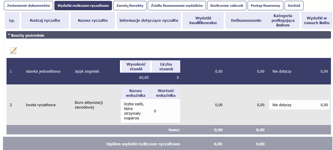 WYDATKI ROZLICZANE RYCZAŁTOWO W tej części znajdziesz informacje dotyczące wydatków związanych z kosztami pośrednimi/ogólnymi rozliczanymi ryczałtowo, zgodnie z zapisami Twojej umowy.