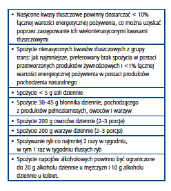 Zalecenia