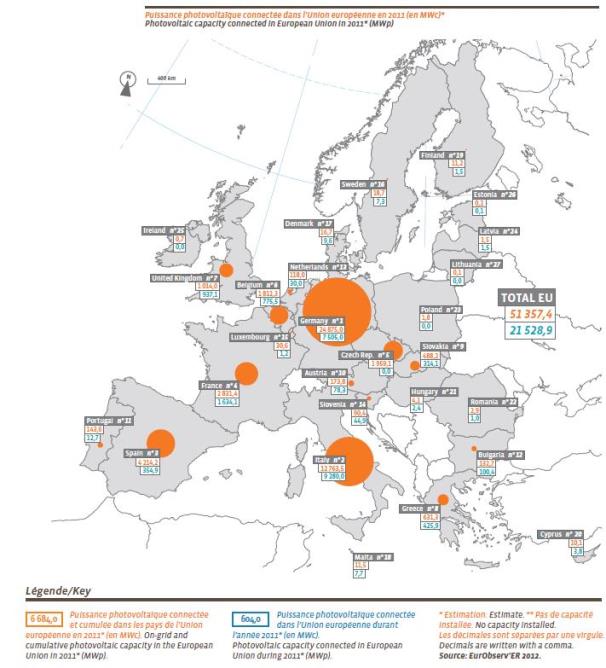 Instalacje fotowoltaiczne w Polsce i Europie EU Niemcy Włochy Czechy Belgia Francja Hiszpania Grecja Portugalia Reszta UE 5,6 GW 3,8 GW 711 MW 411 MW 292 MW 185 MW 69 MW 36 MW 32 MW 63 MW