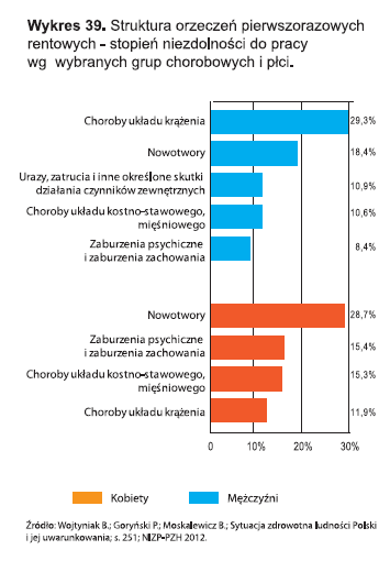 Dlaczego w Polsce wydatki na zdrowie to koszt, a nie inwestycja?