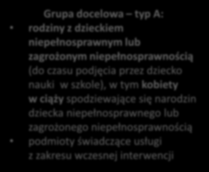 Działanie 9.2 
