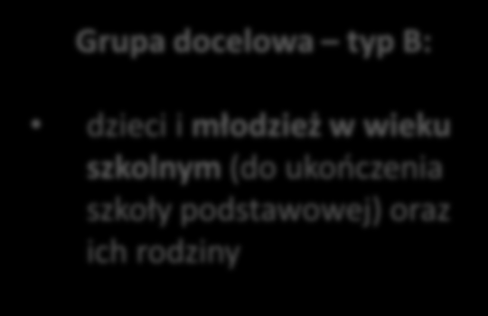 Działanie 9.2 Usługi społeczne i zdrowotne 115 mln Poddziałanie 9.2.1 Usługi społeczne i zdrowotne w regionie B.