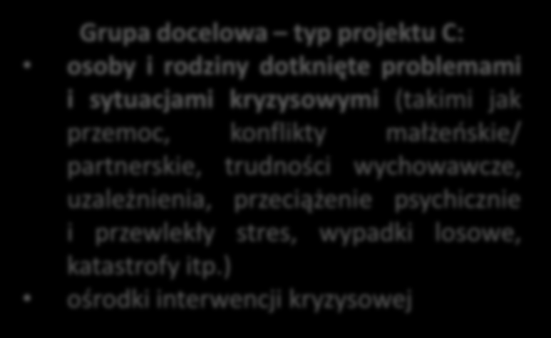 Działanie 9.2 Usługi społeczne i zdrowotne 115 mln Poddziałanie 9.2.2 i 9.2.3 Usługi opiekuńcze oraz interwencja kryzysowa C.