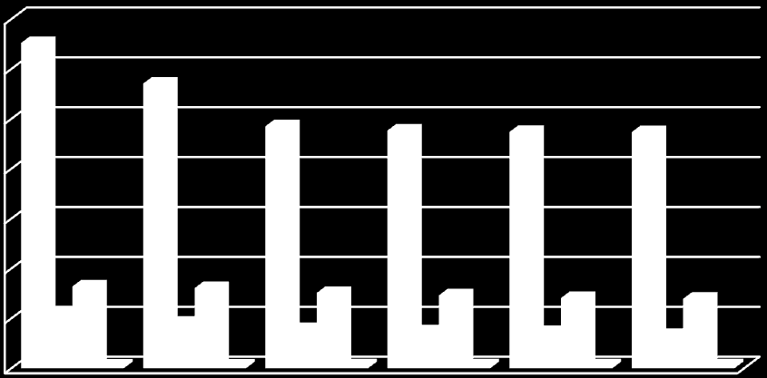 b) należności z tyt. dostaw i usług 573.677,35 zł. c) pożyczki z Zakładowego Funduszu Świadczeń Socjalnych 116.476,73 zł. d) pozostałe należności 2.236,06 zł.