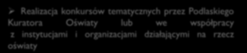 Konkursy tematyczne Realizacja konkursów tematycznych przez Podlaskiego Kuratora