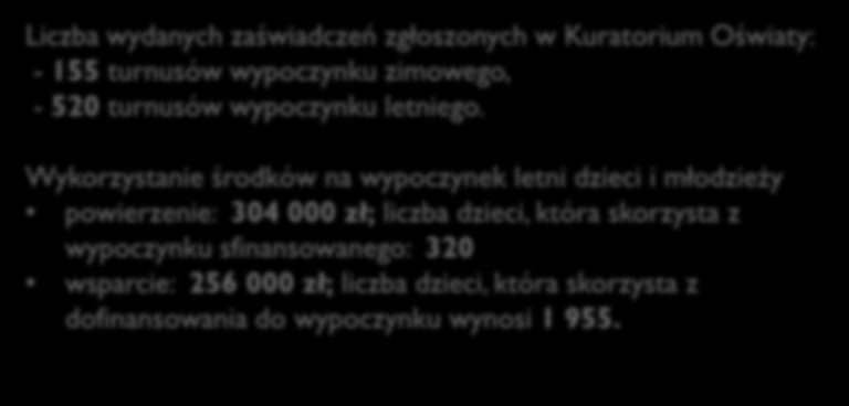 Wypoczynek dzieci i młodzieży rok 2015 Liczba wydanych zaświadczeń zgłoszonych w Kuratorium Oświaty: - 155 turnusów wypoczynku zimowego, - 520 turnusów wypoczynku letniego.