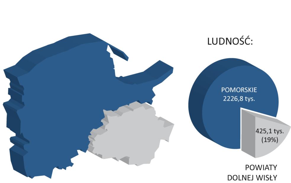 Obszar Inwestycyjny Dolnej Wisły będzie łączył tereny bardzo atrakcyjne dla inwestycji przemysłowych, w tym także high-tech oraz logistycznych (tereny Pomorskiej Specjalnej Strefy Ekonomicznej,
