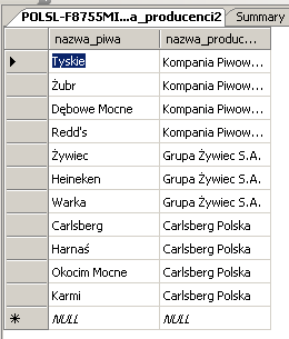 Instrukcja do przedmiotu Bazy danych laboratorium (zajęcia 3) 7 Gratuluję! Właśnie udało ci się połączyd dwie tabele. Posiadasz już podstawowe umiejętności do pracy z bazami danych.