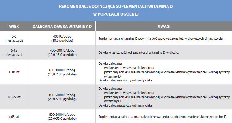 Płudowski P. i wsp.