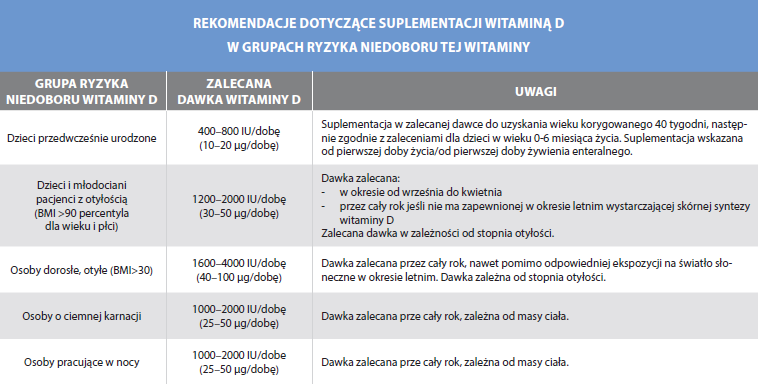 Płudowski P. i wsp.