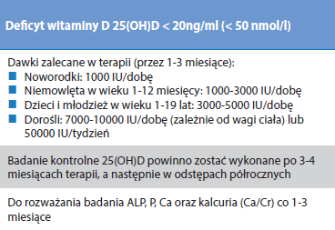 Płudowski P. i wsp.